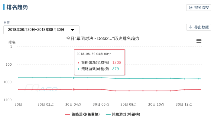 鸟哥笔记,ASO,游歌,总结,分享,ASO优化,App Store,APP推广