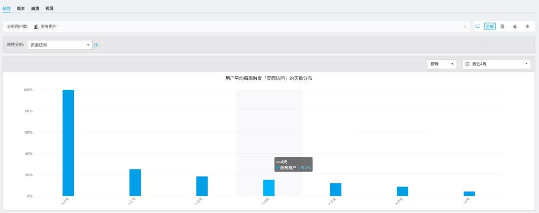 鸟哥笔记,用户运营,诸葛io,用户分层,增长策略