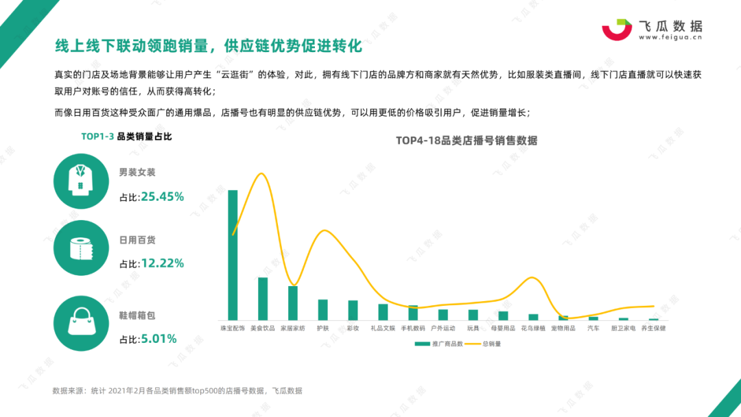 鸟哥笔记,行业动态,飞瓜数据,行业报告,电商,抖音,电商