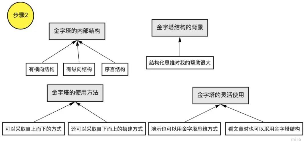 鸟哥笔记,新媒体运营,小慢同学,写作,内容运营,公众号,新媒体运营,新媒体运营