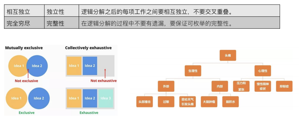 关于产品思维，我有一些想法