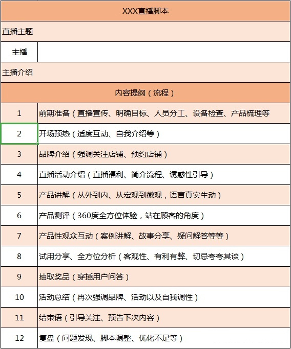 万字干货：亏损20万总结出来的抖音系统运营指南