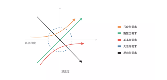 关于产品思维，我有一些想法