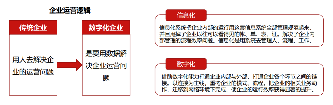 一个资深营销人，对2021年的营销判断！