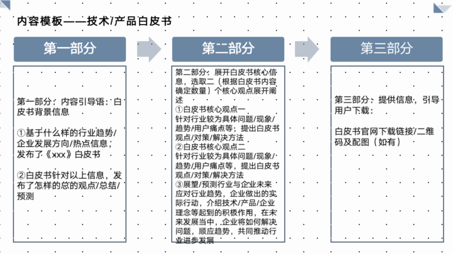 鸟哥笔记,营销推广,社区营销研究院,营销洞察,广告,文案