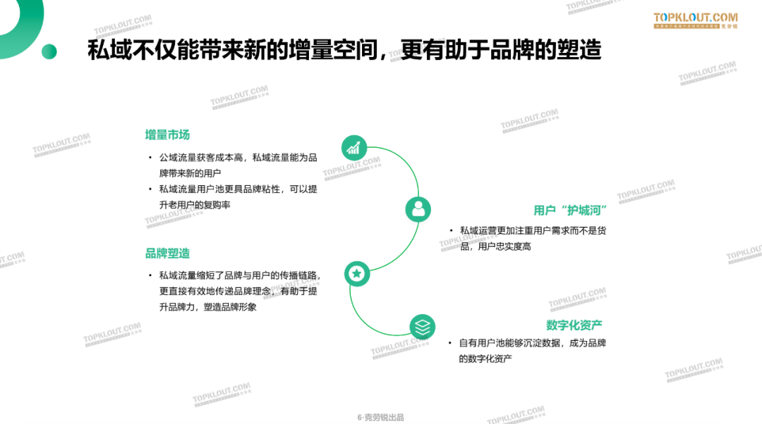 鸟哥笔记,用户运营,TopKlout克劳锐,用户增长,用户运营,私域流量