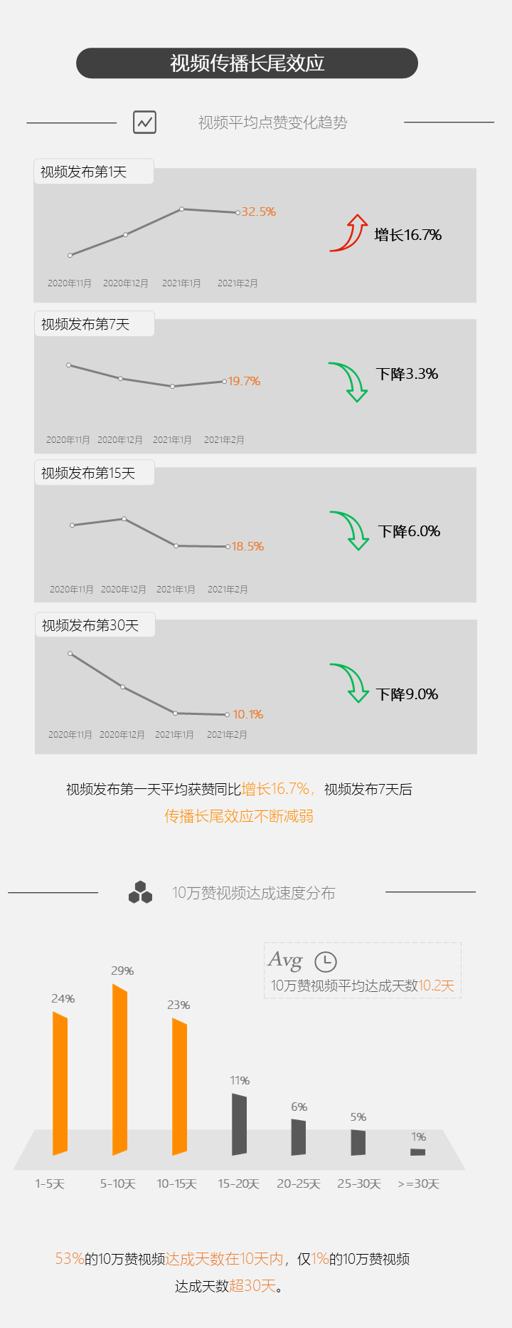 鸟哥笔记,视频直播,新榜,微信视频号,行业报告,视频号,直播