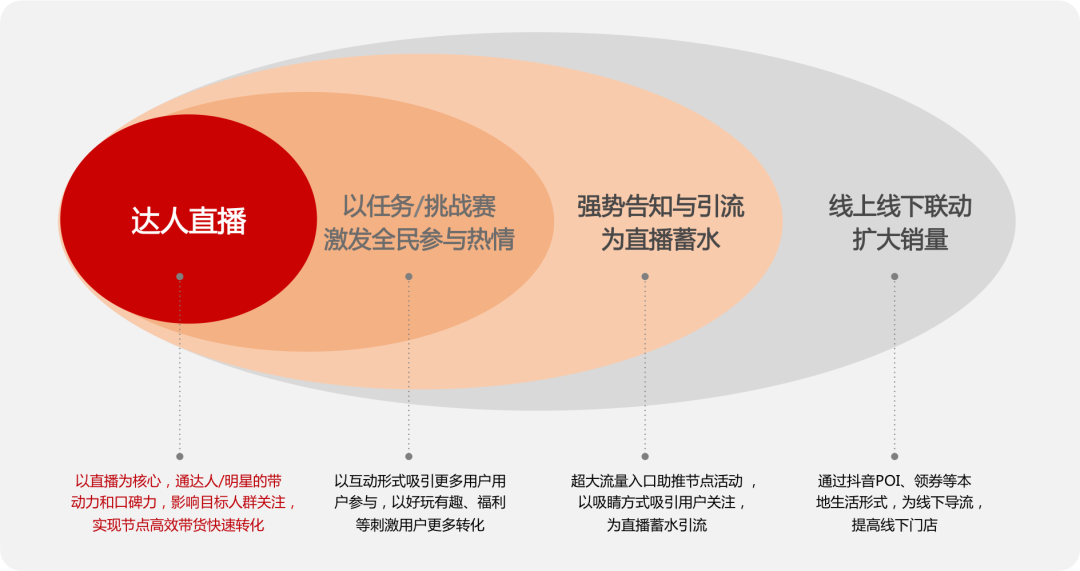 鸟哥笔记,品牌策略,营销思考杂货铺,研究,抖音,策划,策略