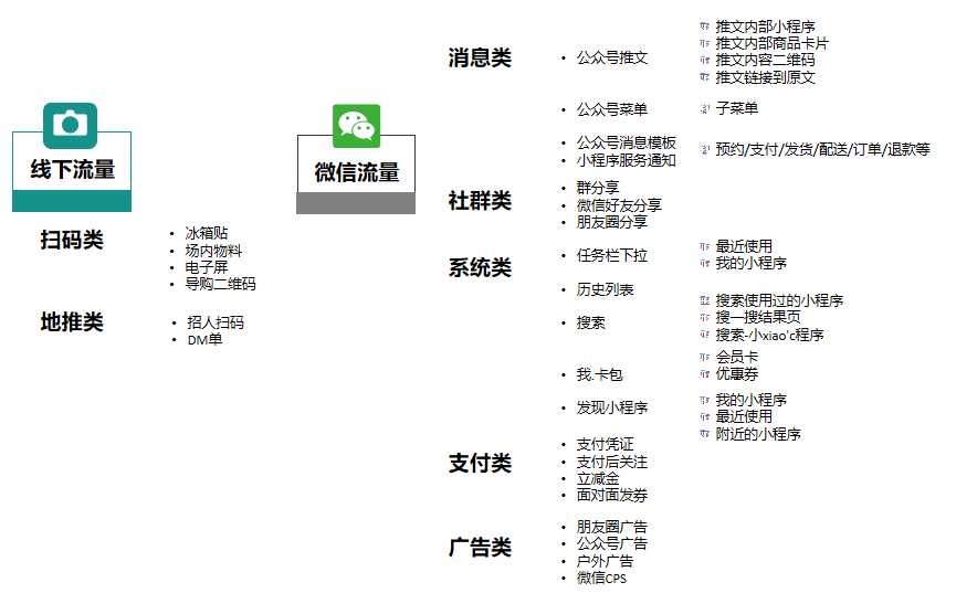 鸟哥笔记,用户运营,许梓旭,私域流量,增长