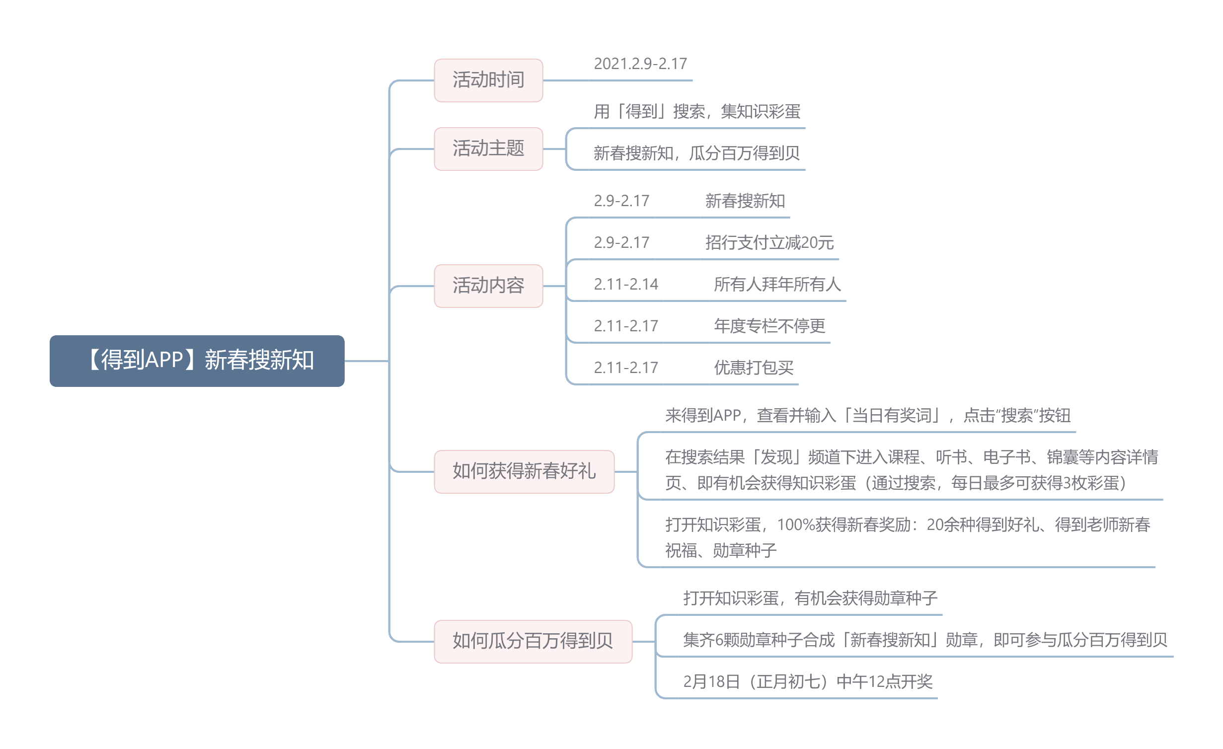 鸟哥笔记,活动运营,茄子剪刀布,总结,案例分析,案例,活动策划,活动案例,活动总结,活动