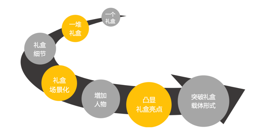 鸟哥笔记,信息流,三里屯信息流,素材,起量,投放,广告投放,信息流广告