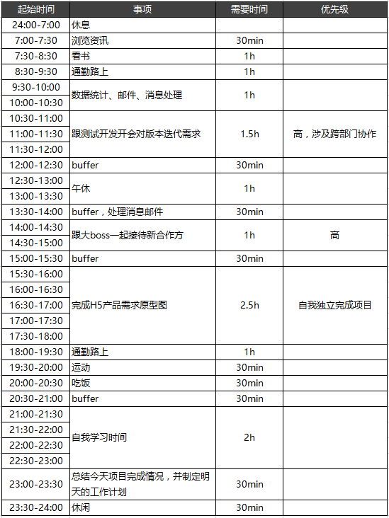 运营人如何培养项目流程意识，提升自我竞争力？