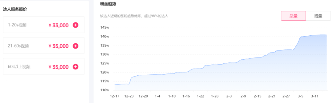 鸟哥笔记,视频直播,运营公举小磊磊,Feed流,抖音,营销,短视频,抖音