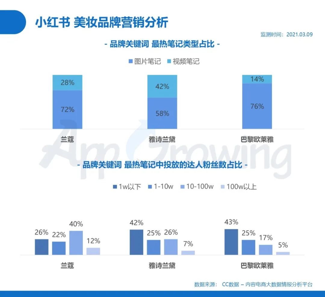 鸟哥笔记,信息流,App Growing,素材,内容,投放,广告投放,信息流广告