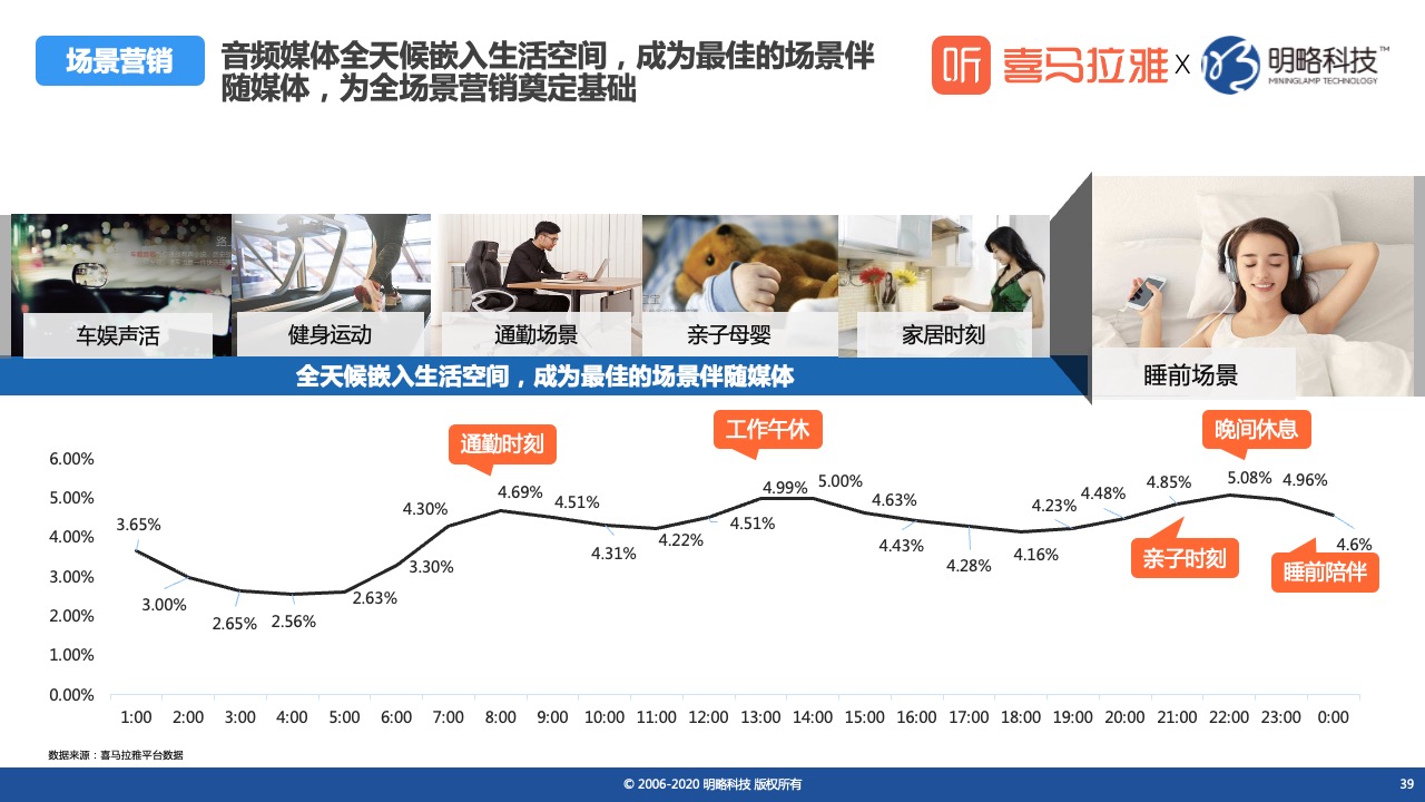 鸟哥笔记,行业动态,喜马拉雅,喜马拉雅,新媒体营销,行业动态