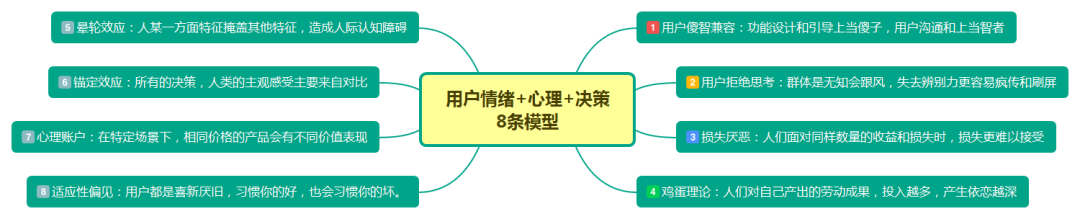 鸟哥笔记,用户运营,郑火火,用户心理,用户运营