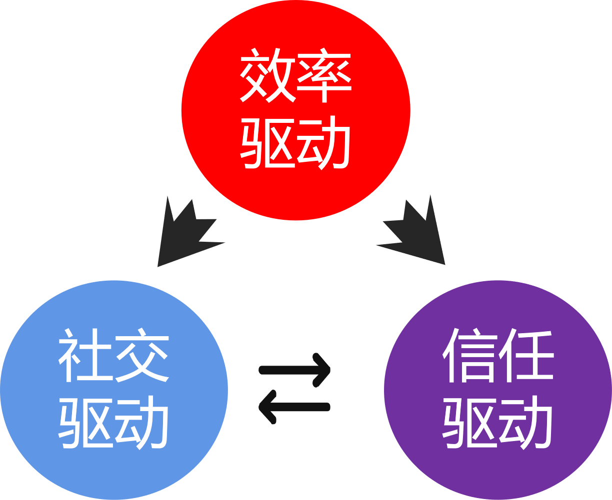 鸟哥笔记,用户运营,π爷运营,用户增长,裂变,用户运营