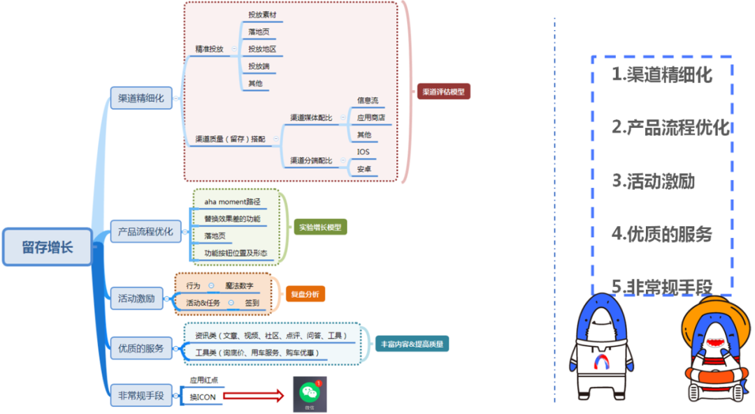 鸟哥笔记,数据运营,姜頔,数据运营,增长,分析方法,数据分析