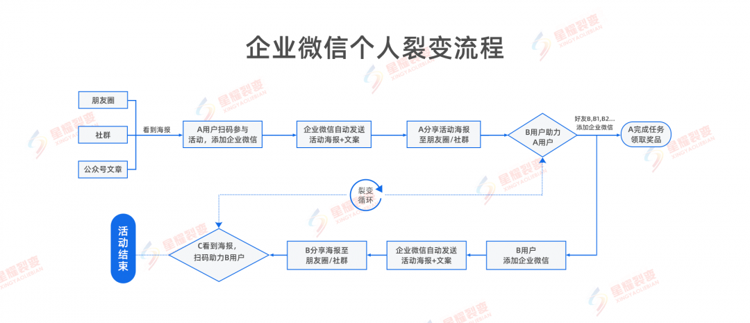 鸟哥笔记,用户运营,sherowin,拉新,用户增长,用户运营,电商