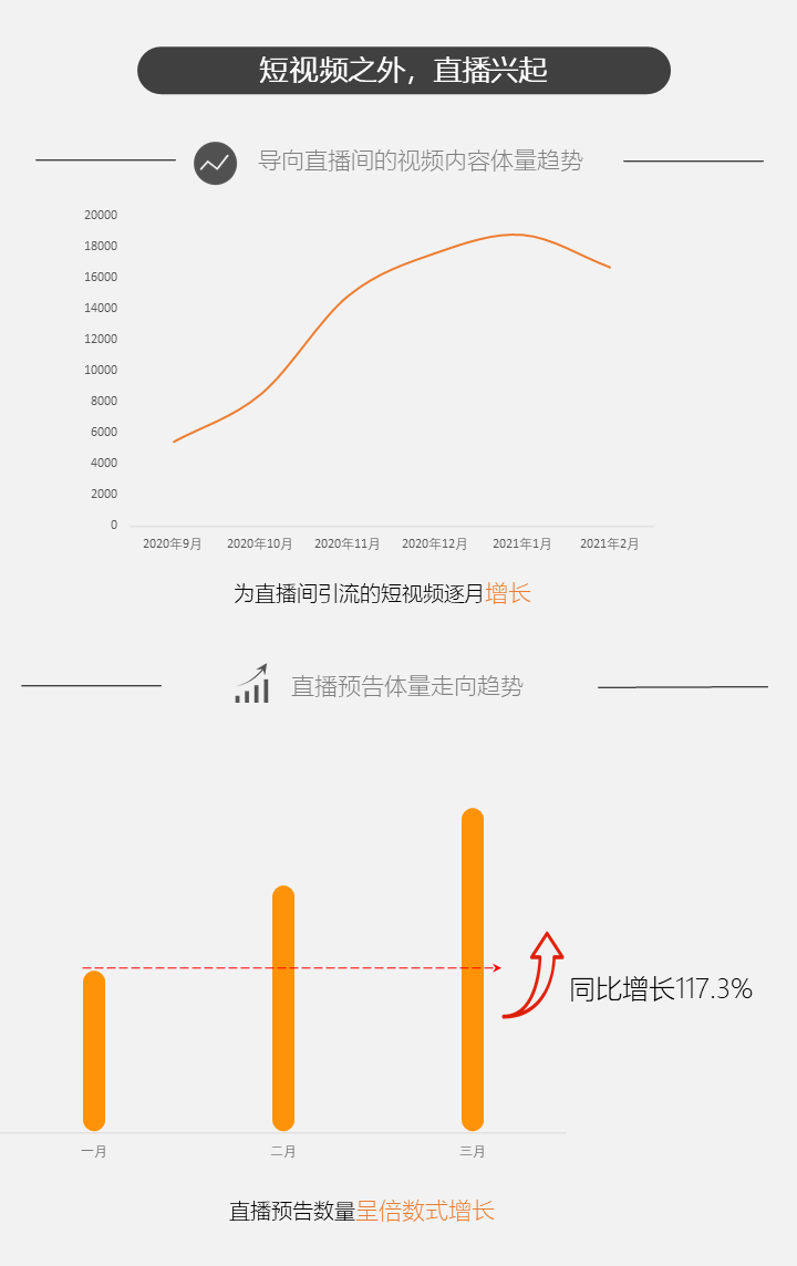 鸟哥笔记,视频直播,新榜,微信视频号,行业报告,视频号,直播