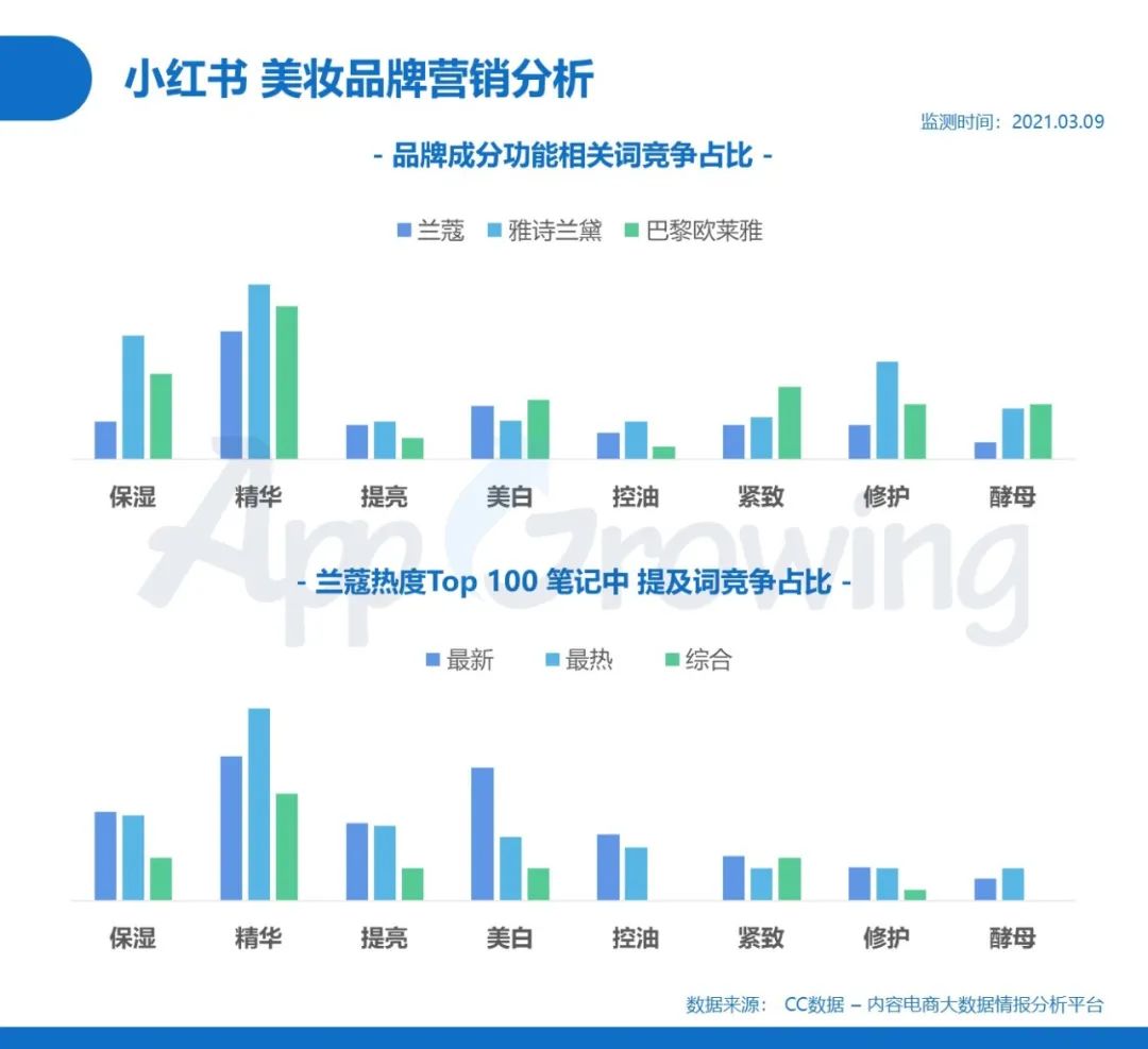 鸟哥笔记,信息流,App Growing,素材,内容,投放,广告投放,信息流广告