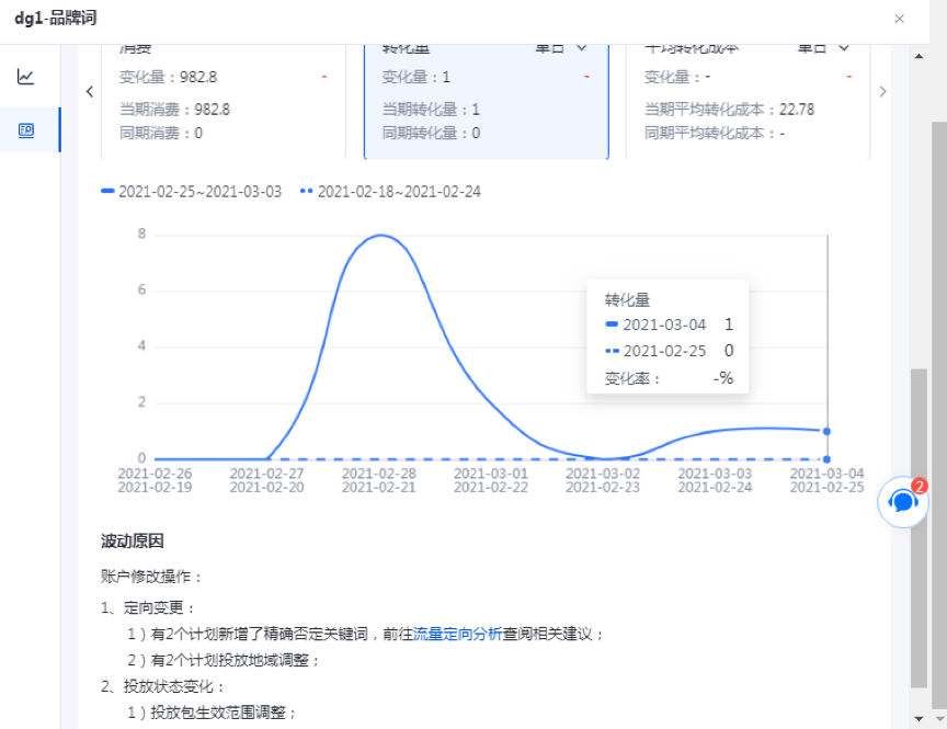 鸟哥笔记,信息流,九枝兰,竞价,搜索广告,投放,广告投放,信息流广告