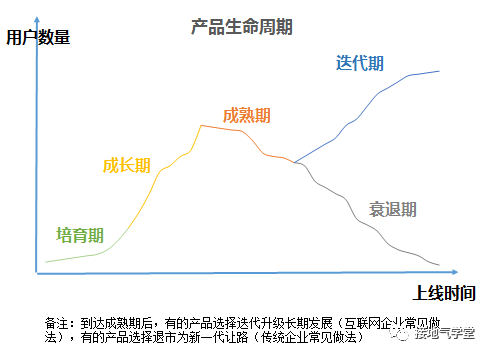 鸟哥笔记,用户运营,接地气的陈老师,用户增长,用户运营,用户分层