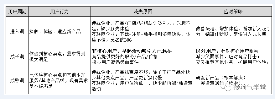 鸟哥笔记,数据运营,接地气的陈老师,数据运营,策略,数据指标,数据分析