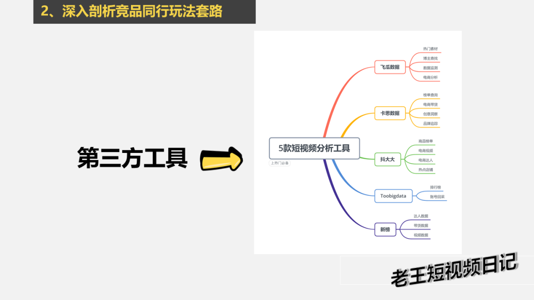 5000字干货：2021年，如何从零快速运营一个抖音账号？