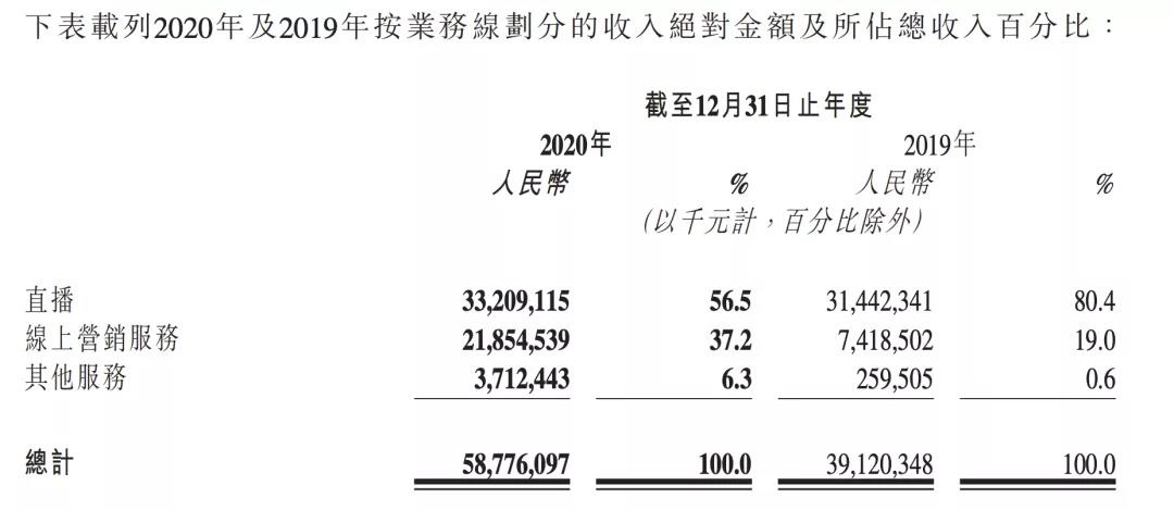 鸟哥笔记,视频直播,微果酱,直播带货,电商,带货,快手,商品,电商