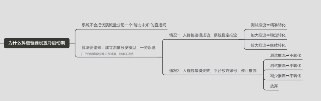 鸟哥笔记,视频直播,阿涛和初欣,直播带货,电商,抖音,带货,商品,电商,抖音,直播