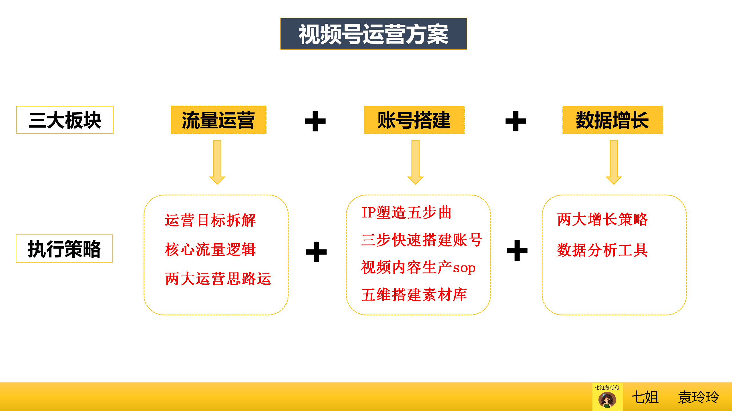 运营必看：9个维度拆解视频号爆款运营方案