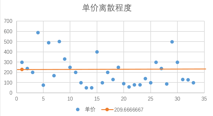 鸟哥笔记,电商快消,艾奇SEM,电商,电商,策略,思维,产品