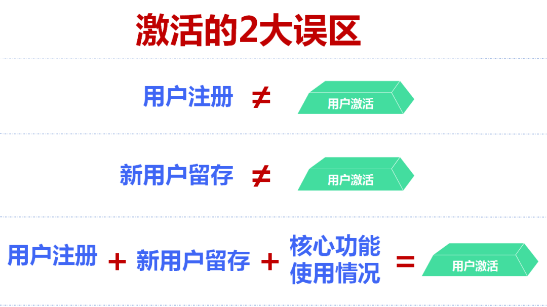 鸟哥笔记,数据运营,姜頔,数据运营,增长,分析方法,数据分析