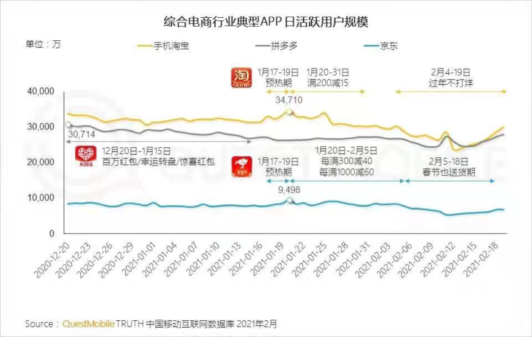 鸟哥笔记,电商快消,店小鱼电商卖家指南,电商,电商,动态