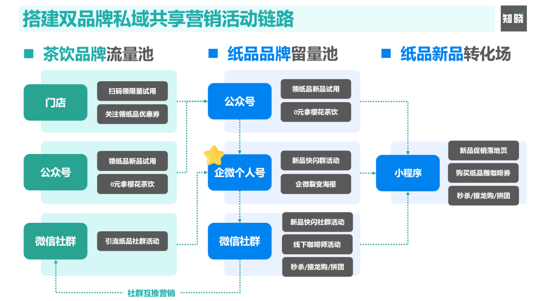 鸟哥笔记,用户运营,朱晓峰,用户运营,社群运营