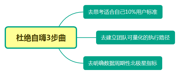 鸟哥笔记,职场成长,郑火火,成长,职场,思维,工作