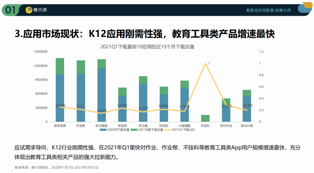 鸟哥笔记,行业动态,蝉大师,互联网,教育,行业动态