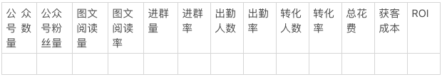 鸟哥笔记,用户运营,野生运营社区,用户增长,用户运营