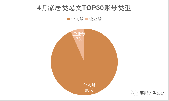 鸟哥笔记,新媒体,麋鹿先生Sky,图文,标题,写作,内容运营,小红书