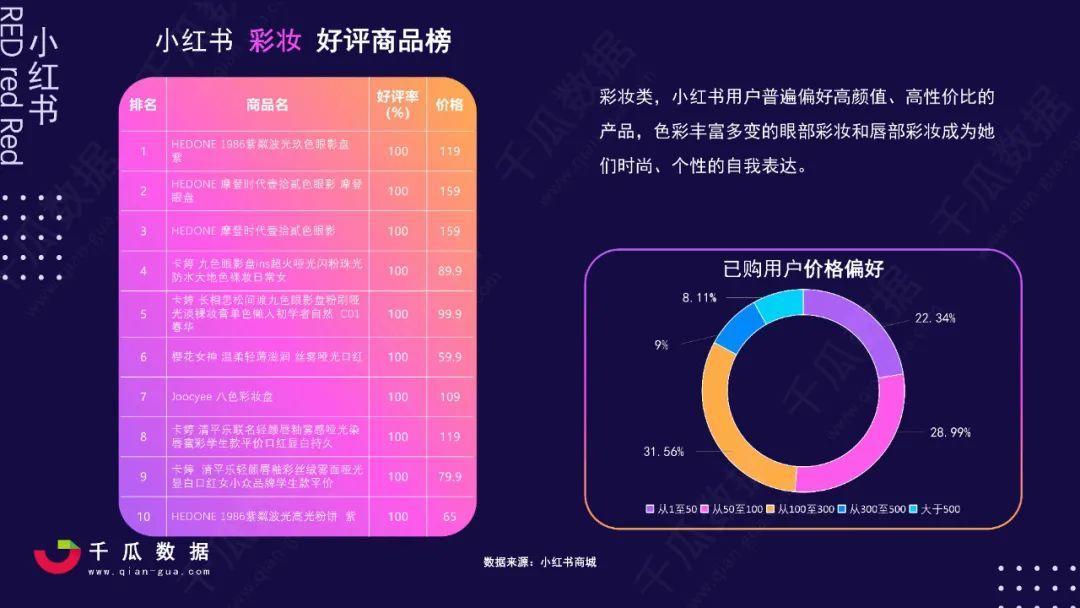 2021小红书活跃用户画像趋势报告—小红书品质生活