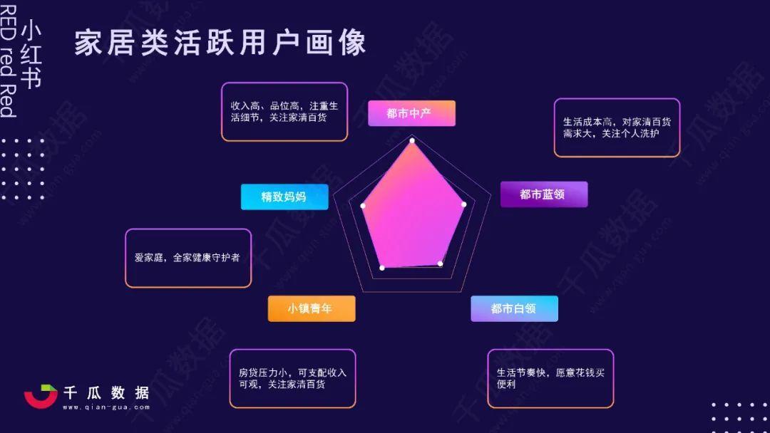 2021小红书活跃用户画像趋势报告—小红书品质生活