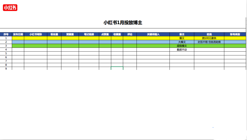 鸟哥笔记,新媒体运营,庄俊,图文,内容营销,内容运营,新媒体运营,新媒体运营,小红书