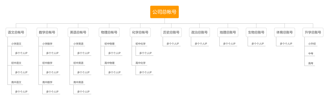 鸟哥笔记,短视频,野生运营社区,知识付费,在线教育,视频号,短视频