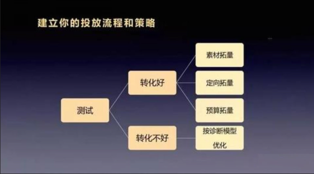 鸟哥笔记,信息流,九枝兰,计划,策略,优化,广告投放,信息流广告