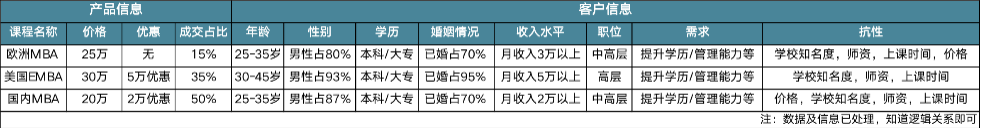 鸟哥笔记,信息流,艾奇SEM,素材,内容,创意,广告投放,信息流广告