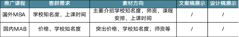 鸟哥笔记,信息流,艾奇SEM,素材,内容,创意,广告投放,信息流广告