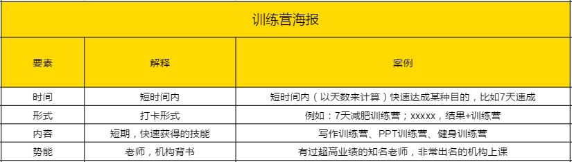 鸟哥笔记,活动运营,拍案思维,活动策略,案例拆解,活动