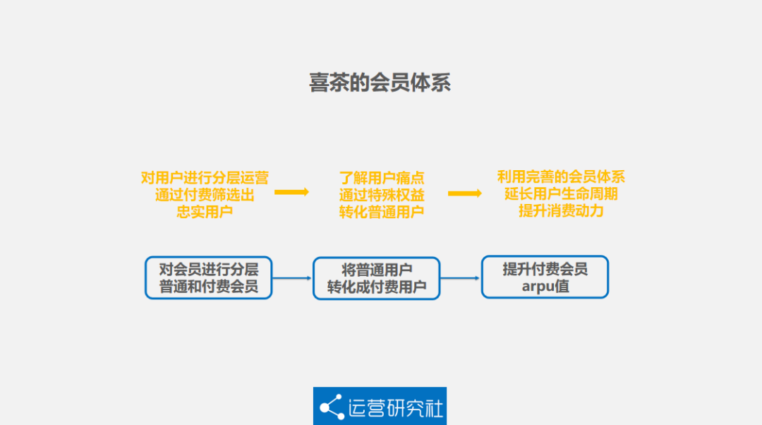 5000字详解喜茶的私域运营方法