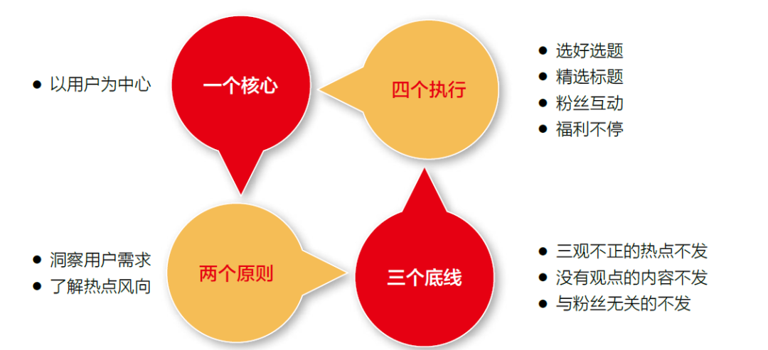 名创优品：3000万粉丝公众号如何炼成